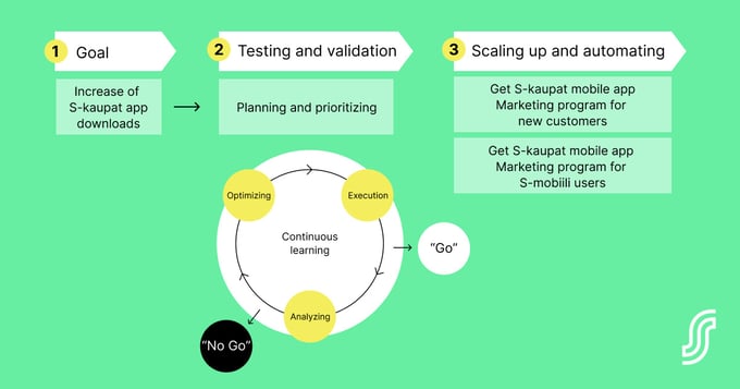 Blog-SOK-“Continuous learning” circle-1