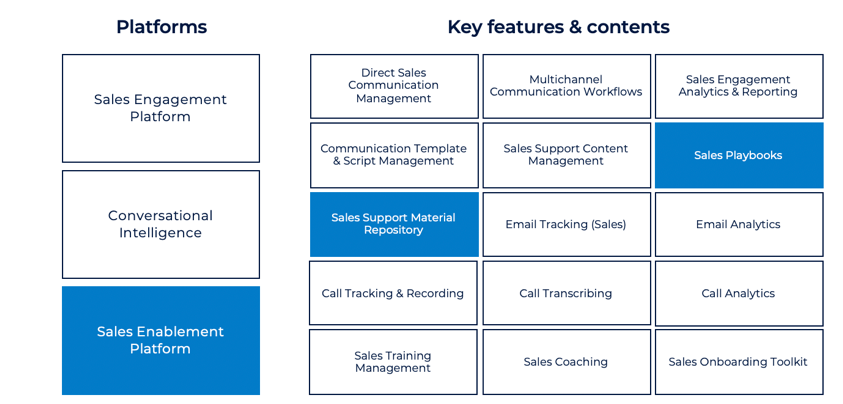 How sales playbooks help align sales and marketing